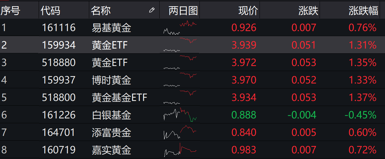 贵金属行情哪里看(贵金属价格从哪儿查)