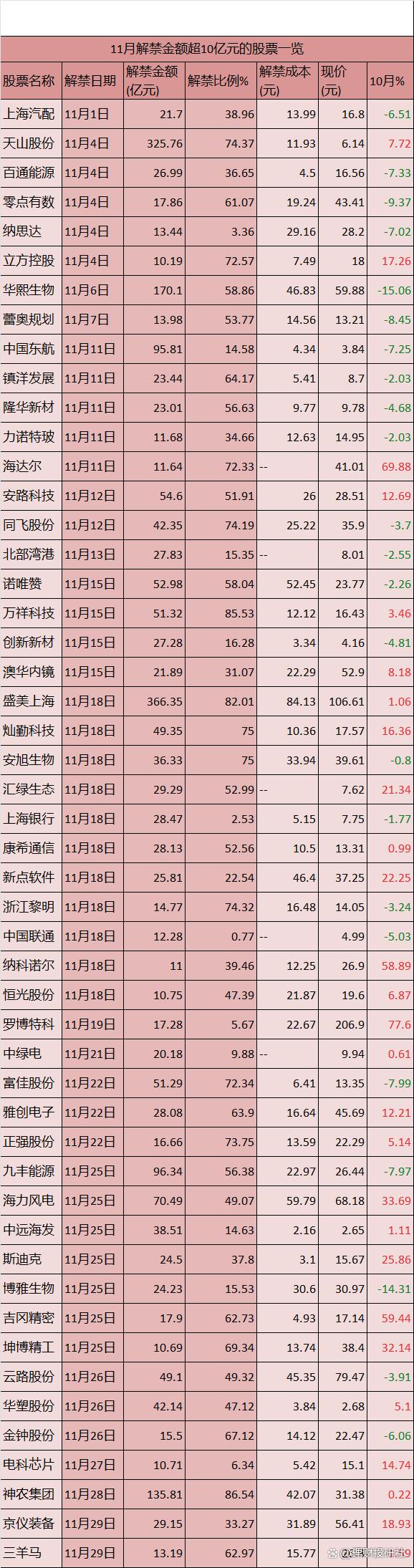哪里查股票解禁日期(怎么查股票解禁日期)