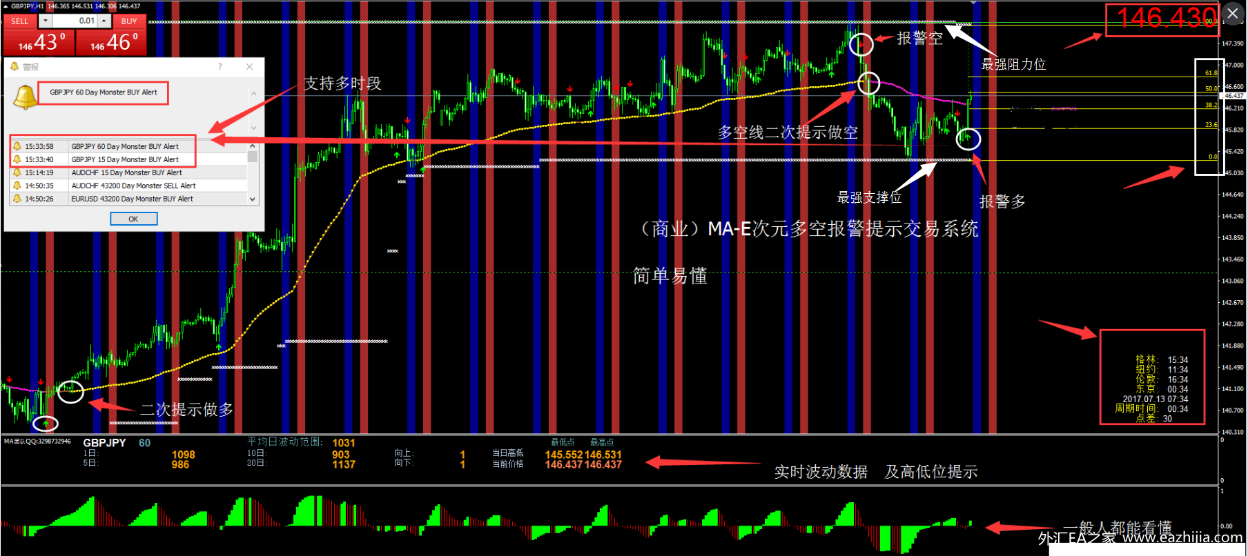 外汇报警选择哪里(外汇报警后能追回吗)