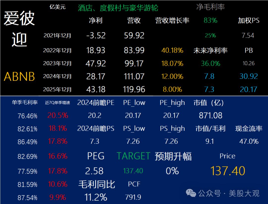 bnb今日行情(Bnb今日行情价格)