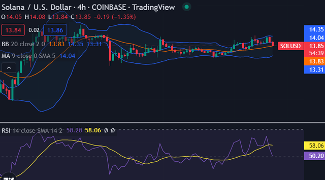 sol今日价格(sol今日价格usdt)