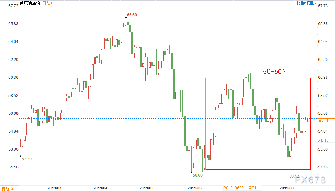 外汇价差计入哪里(外汇差额计入哪个科目)