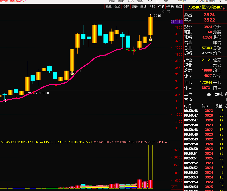 有色期货指数哪里看(有色期货159980)