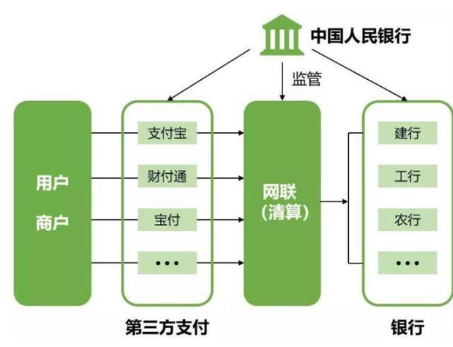 翼支付由哪里监管(翼支付归哪个部门管理)