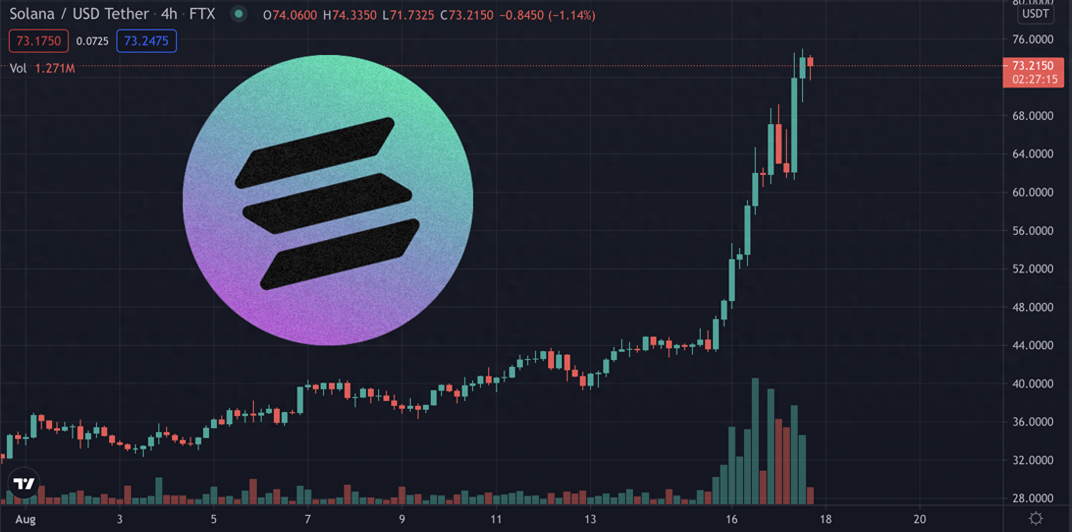 sol今日价格(slp今日价格) sol今日价格(slp今日价格)