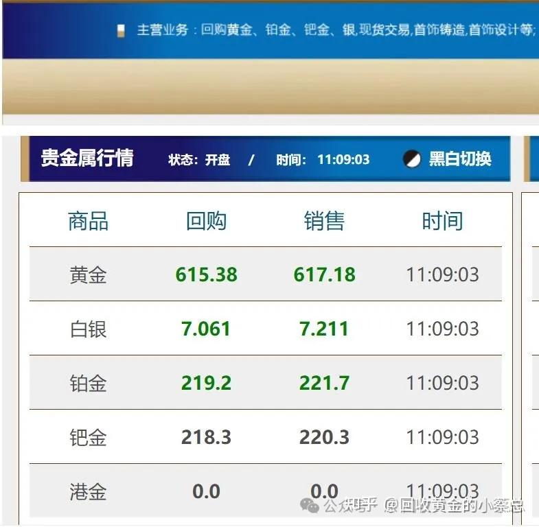 厦门哪里卖黄金多(厦门黄金交易市场在哪里)