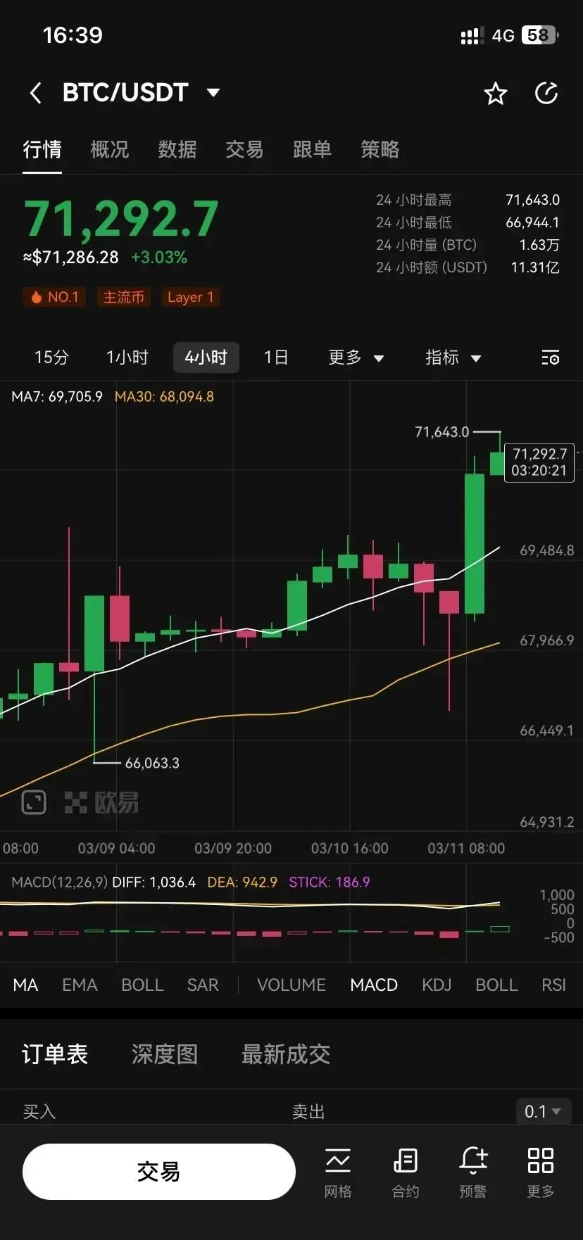btc是什么平台(btc平台合法可靠吗)