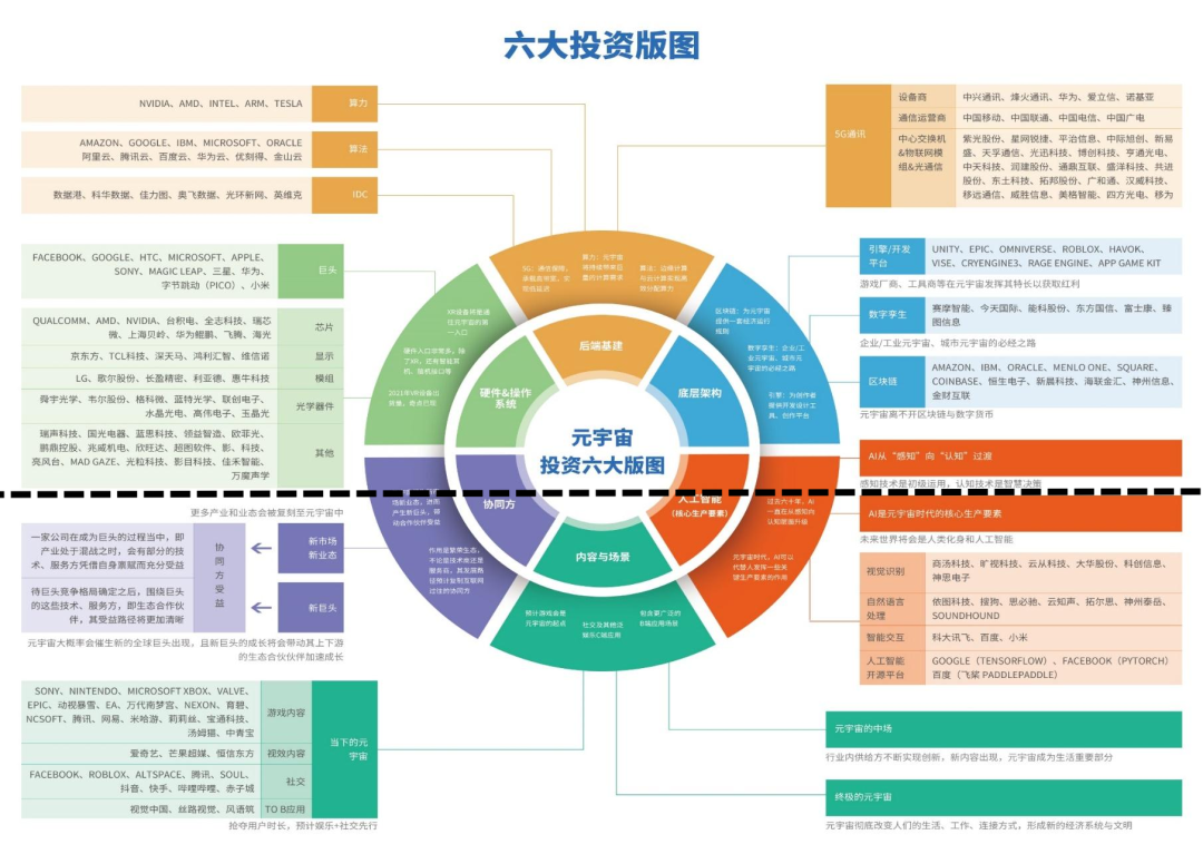 元宇宙币怎么买(元宇宙概念币在哪买)