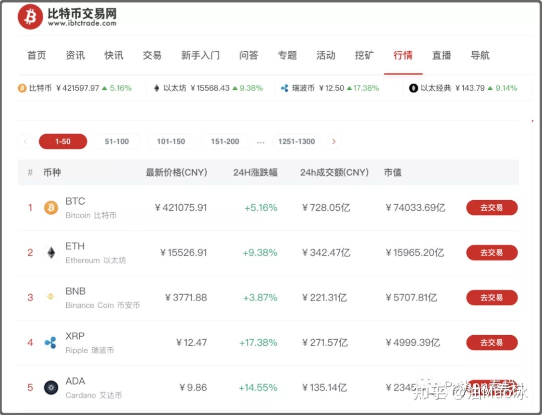 okcoin国际站(okcoin国际站怎么访问)