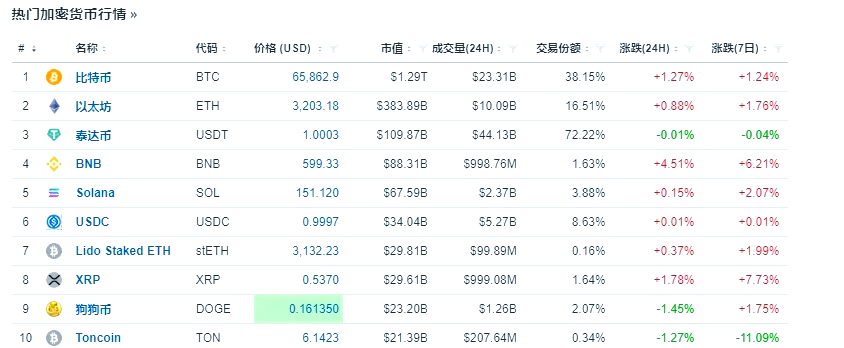 bch币行情(bcha币行情)