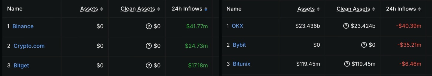 binance登陆(binance official website)