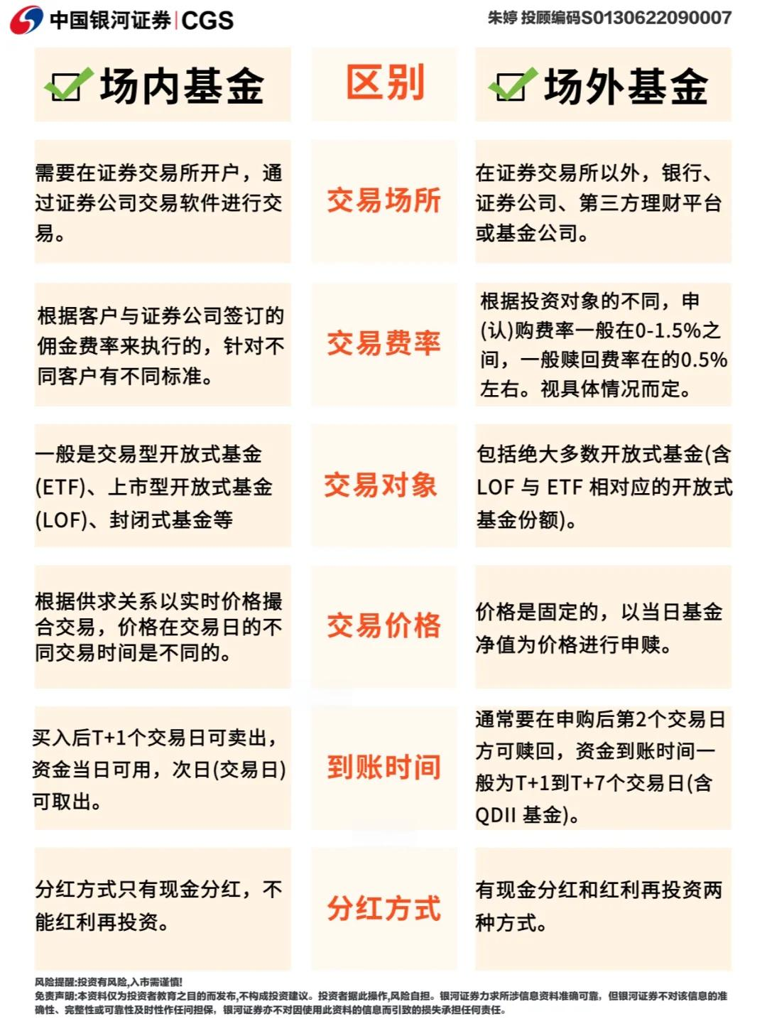 从哪里看基金规模(在哪查基金规模)