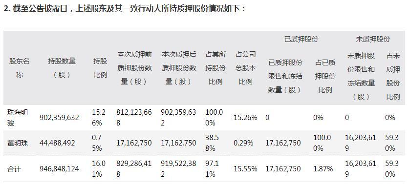 个股质押哪里可以查(股票质押价格哪里可查)