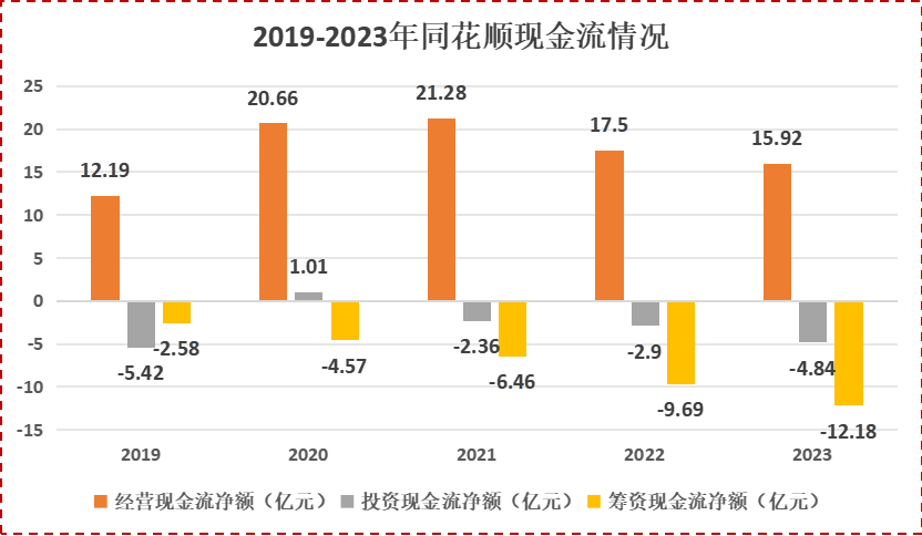 同花顺财报在哪里(同花顺怎么看财报)