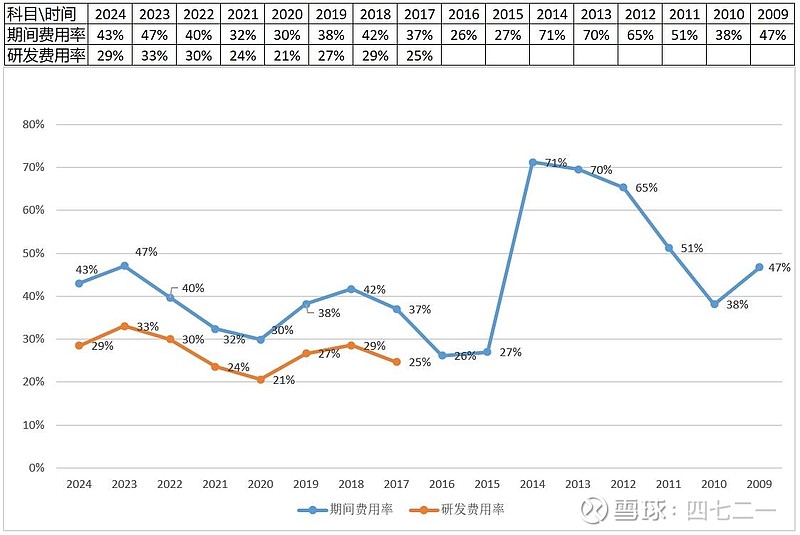同花顺财报在哪里(同花顺怎么看财报)