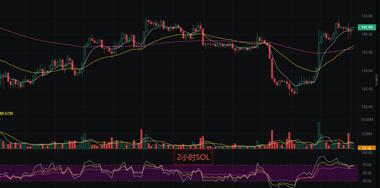 sol币走势(sol币未来5年估值)