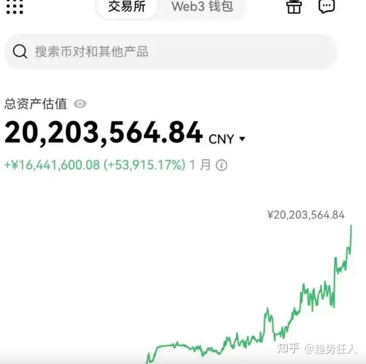 币圈投资(币圈投资风险大吗)