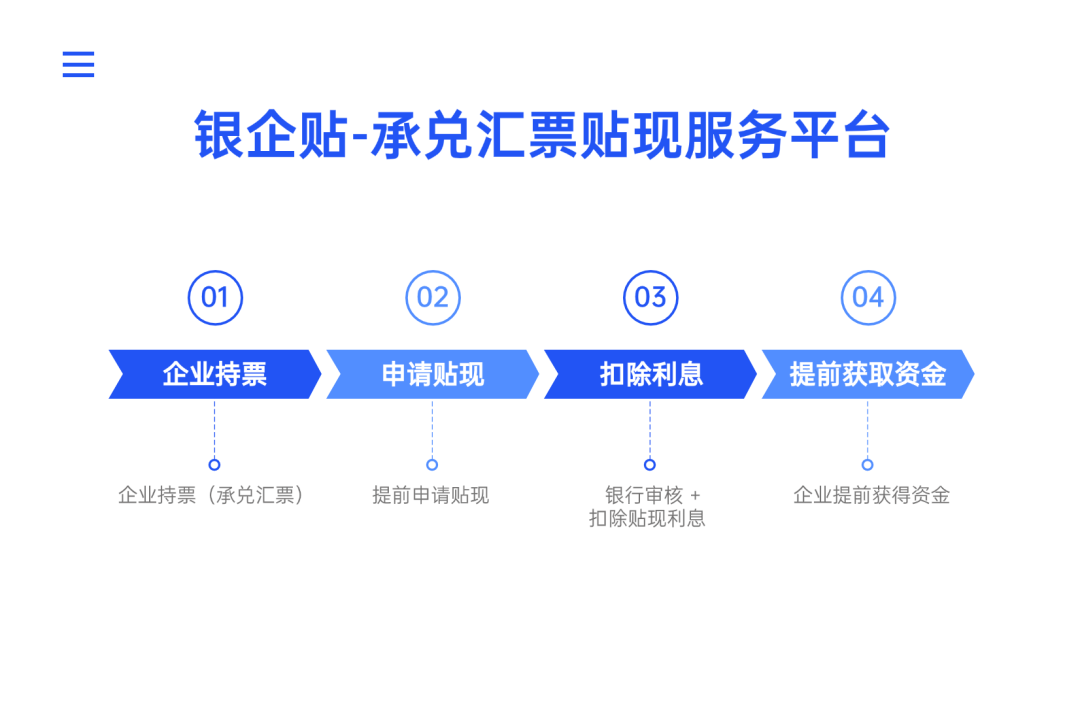 承兑贴现利率哪里查(承兑贴现利率哪里查询)
