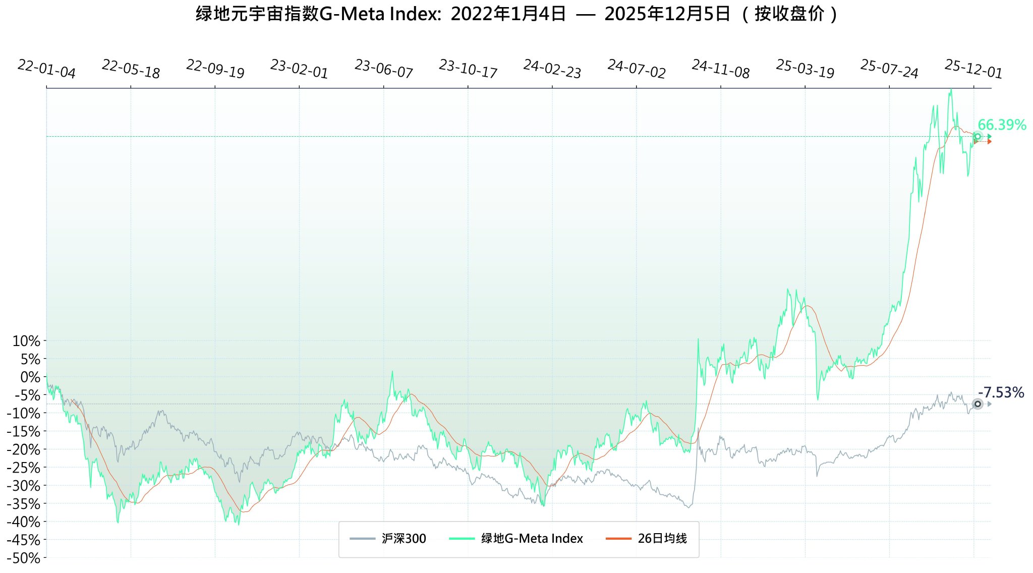 元宇宙走势(元宇宙 股市)