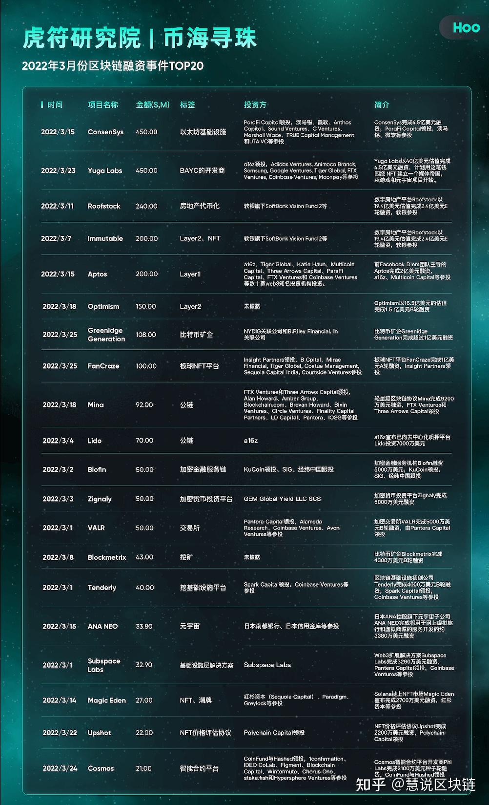 虎符hoo官方网站(hoo虎符平台怎么样)