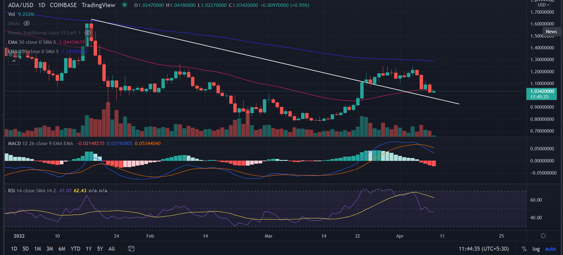 ada价格(ada价格今日行情) ada价格(ada价格今日行情)